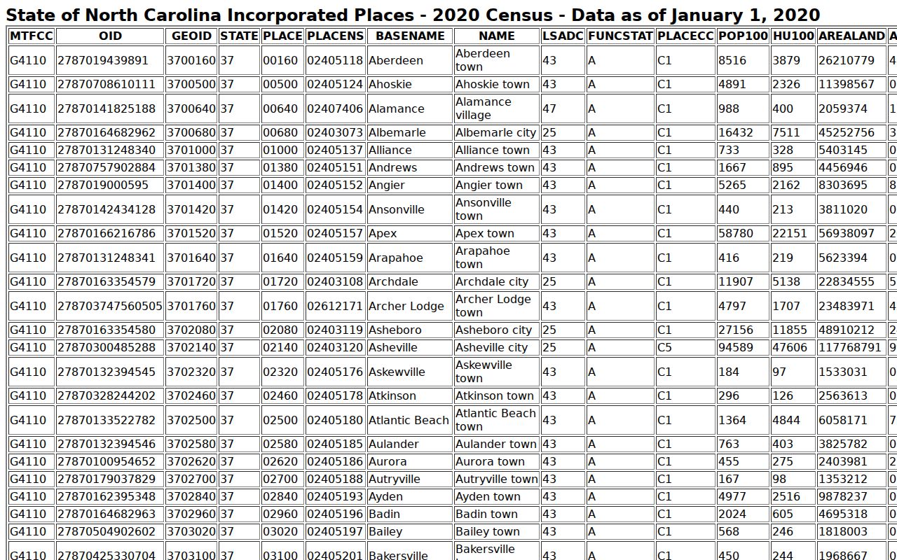 Caldwell County court docket city population source